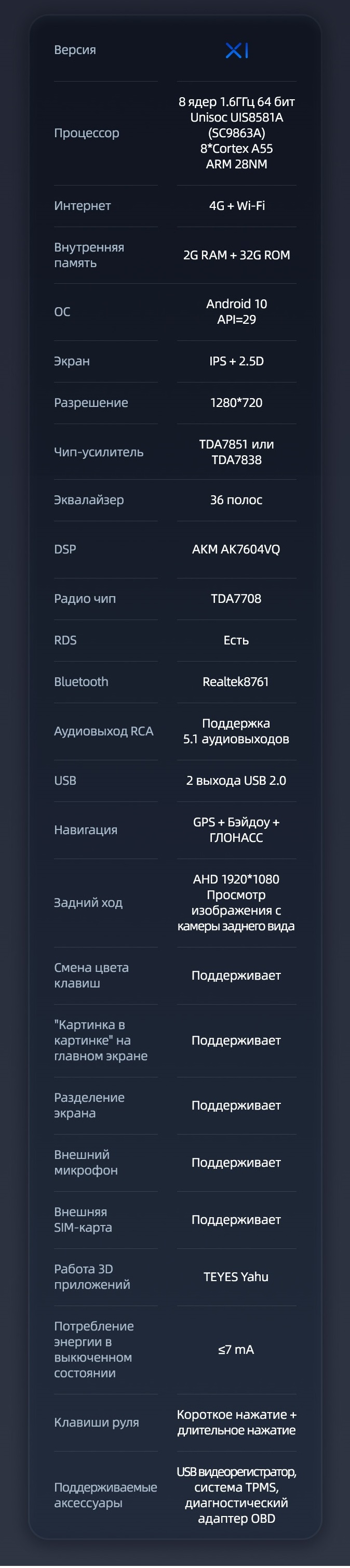 Штатная магнитола Teyes X1 4G 2/32 Haval F7 F7X (2019-2020) купить в в Москве интернет-магазине Teyes.com.ru