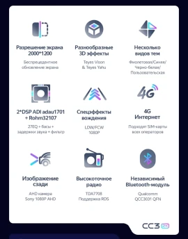 Штатная магнитола Teyes CC3 2K 6/128 Kia KX1 (2018-2026)