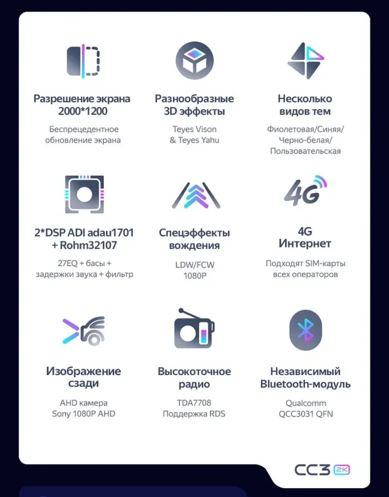 Штатная магнитола Teyes CC3 2K 6/128 Hyundai Santa Fe 4 (2018-2020)