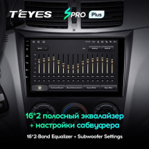 Штатная магнитола Teyes SPRO Plus 6/128 Dongfeng S30 H30 Cross (2011-2018)