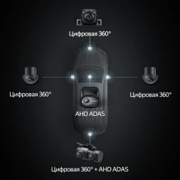 Комплект цифровых камер для установки кругового обзора + AHD ADAS для CC4 PRO