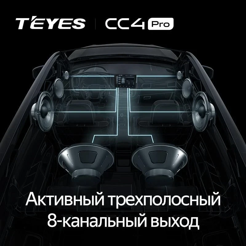 Штатная магнитола Teyes CC4 Pro 360 12/256 Kia Sorento 2 II XM (2012-2021) F3