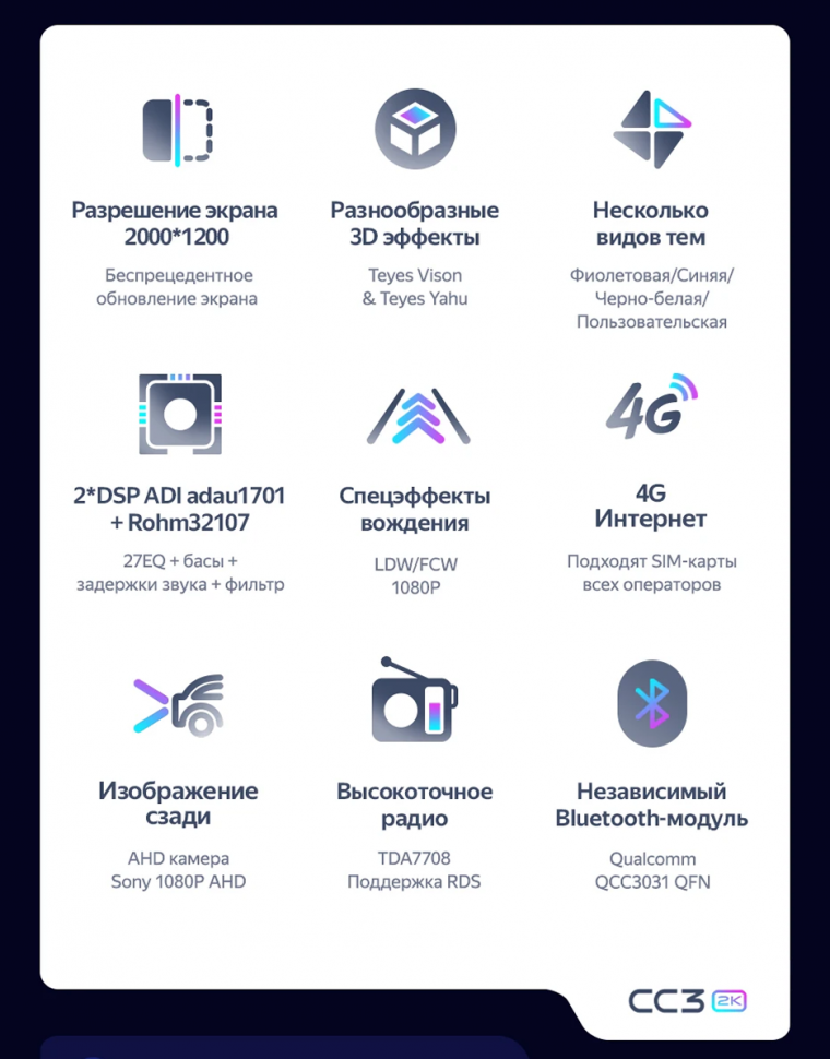 Штатная магнитола Teyes CC3 2K 6/128 Lada Vesta NG (2023-2025) Тип-B (черно-серая)