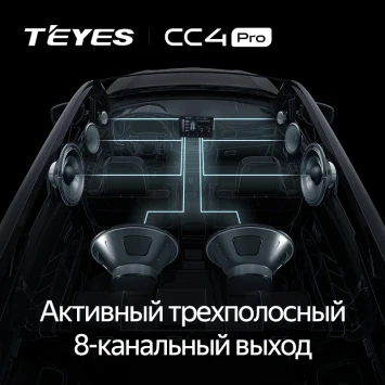 Штатная магнитола Teyes CC4 Pro 8/128 Honda Grace (2014-2017) Тип-A Правый руль