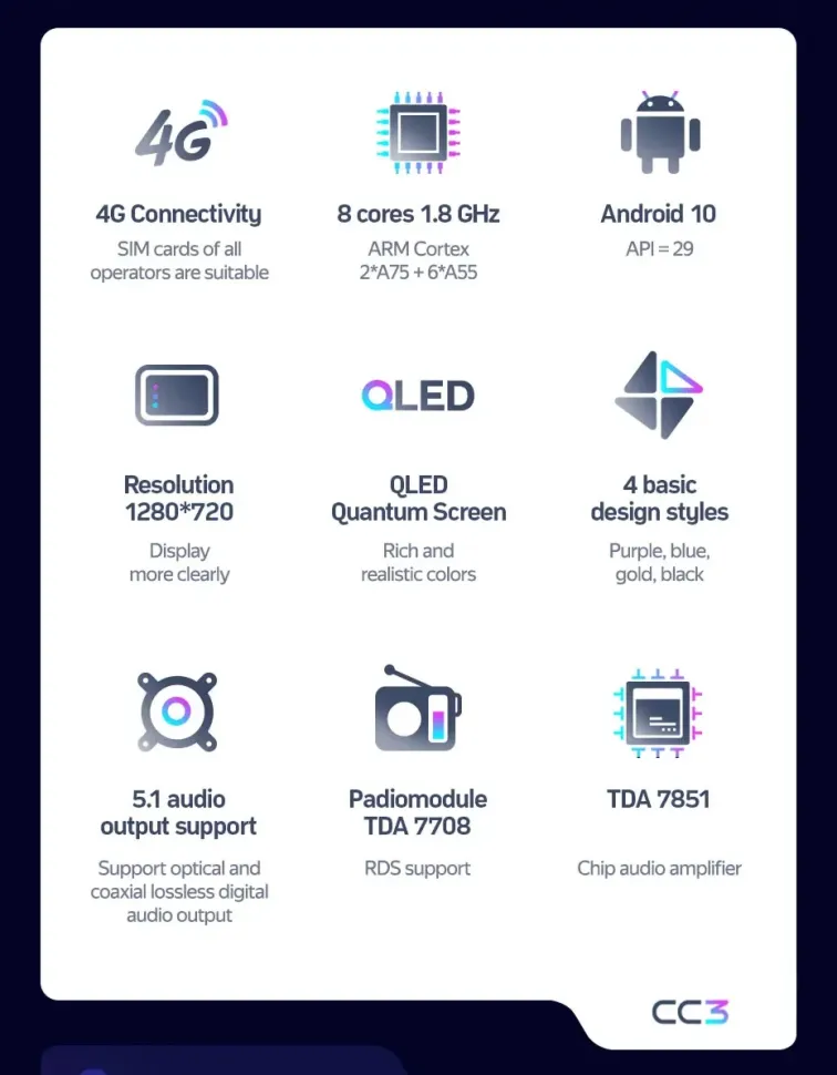 Штатная магнитола Teyes CC3 4/32 Kia Forte 2 (2013-2018) F1 Тип-AB