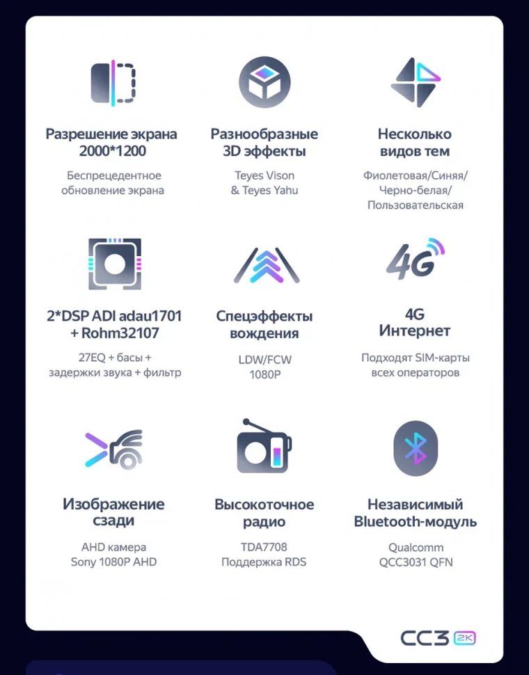 Штатная магнитола Teyes CC3 2K 4/64 Hyundai Santa Fe 4 (2018-2020)