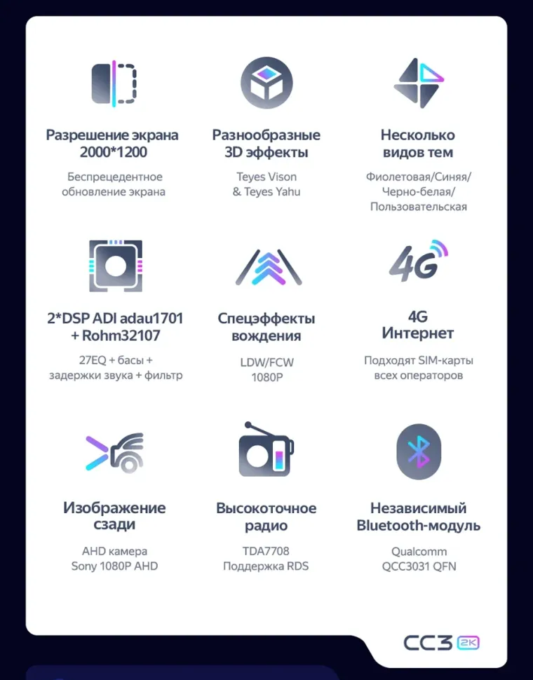 Штатная магнитола Teyes CC3 2K 4/64 Citroen SpaceTourer (2016-2025)