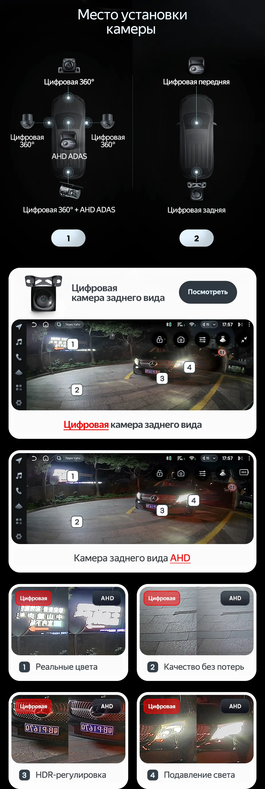 Схема установки камер: 4 цифровые камеры кругового обзора и 2 аналоговые ADAS