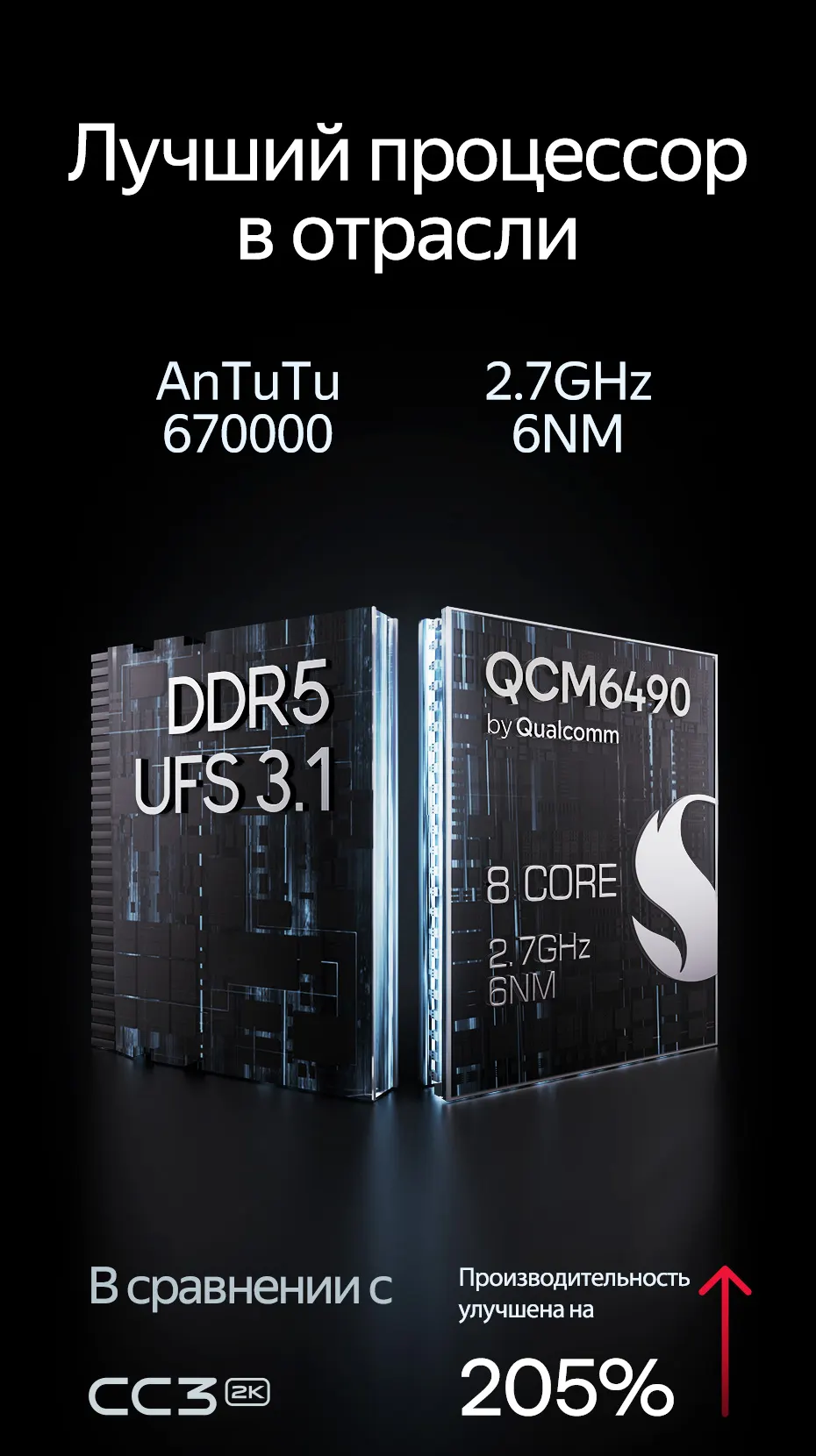 Qualcomm QCM6490: 8 ядер 2.7 ГГц, 6 нм, AnTuTu 670000, LPDDR5 и UFS 3.1